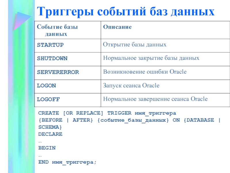 Триггер события. Триггер в базе данных. Триггеры в БД. Триггер (базы данных). Событие триггер.