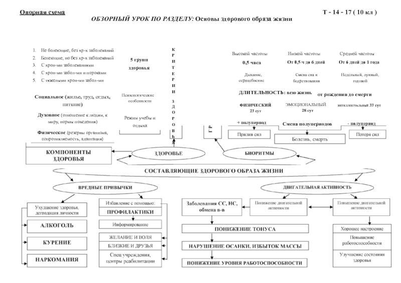 Как делать опорную схему