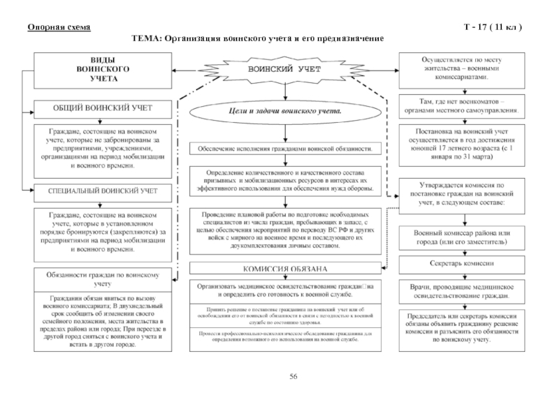 Опорно логическая схема