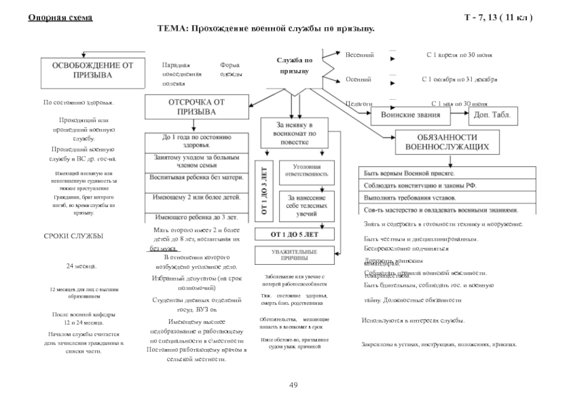 Схемы служб всех разрядов