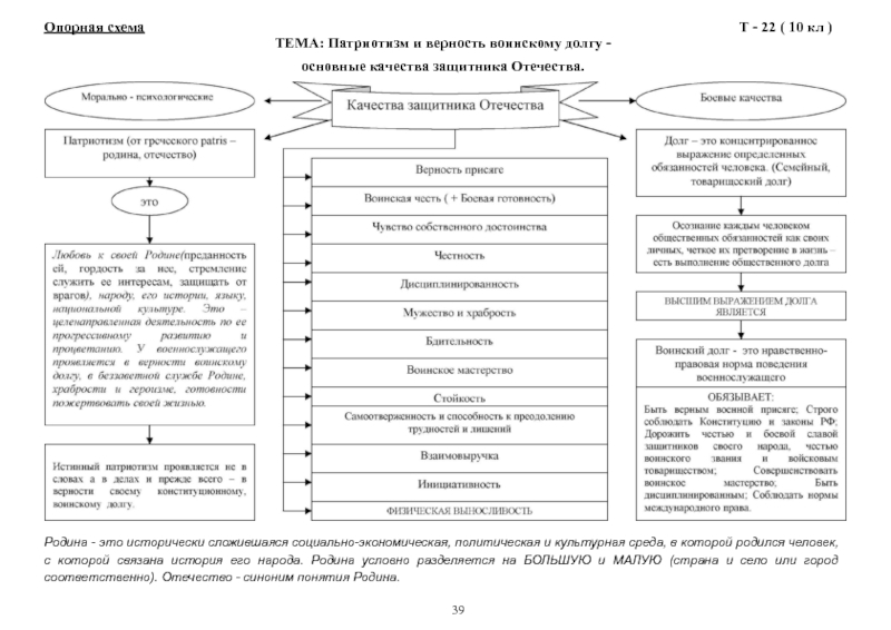 Судьба человека опорная схема