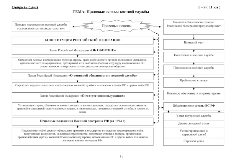 Содержание воинской обязанности схема