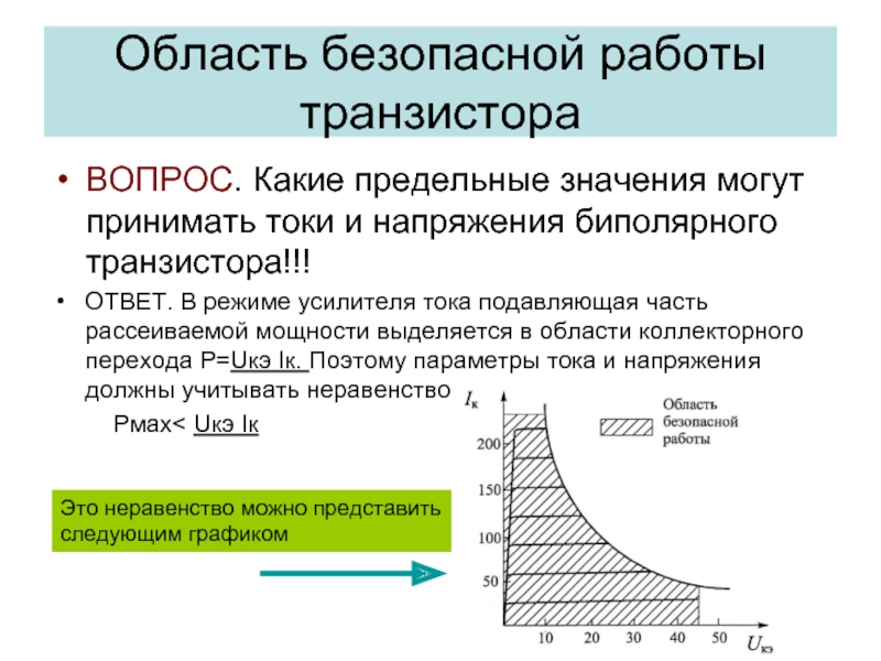 Режимы усилителей