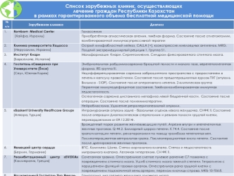 Список зарубежных клиник, осуществляющих лечение граждан Республики Казахстан