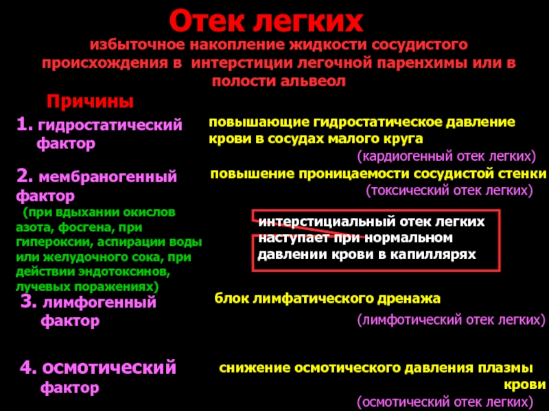 Отек легкого презентация