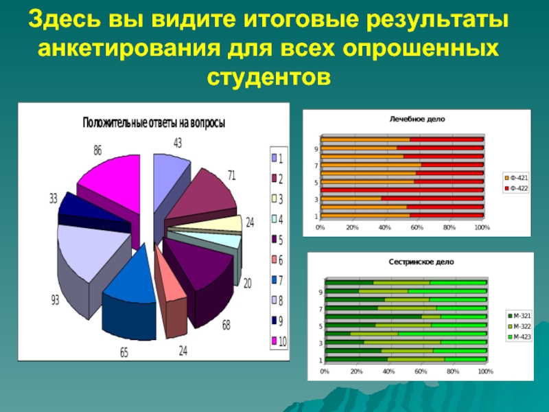 Итоговые результаты. Презентация годовых результатов. Итоговое анкетирование. Анкета для теплоэнергетики. Презентации годовые ИТ.