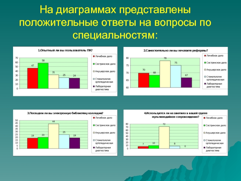 Диаграммы про профессии