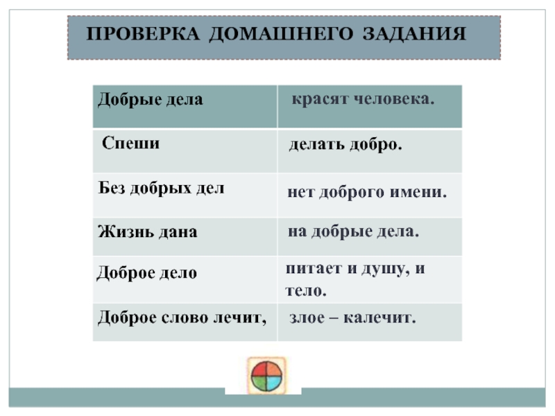 Доброта проверочное слово. Проверить б в слове добро. Проверить добро