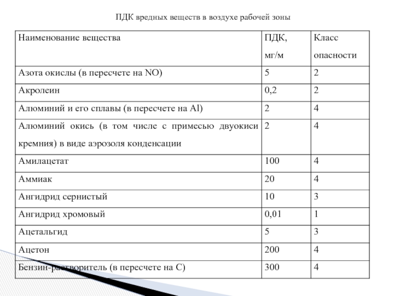 Веществ воздухе рабочей зоны