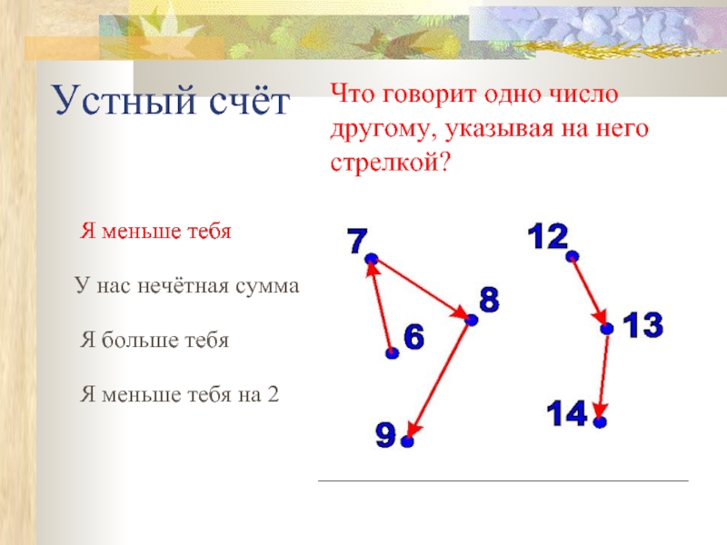 Изобрази стрелками. Геометрические задания для устного счета 4 класс. Занимательный устный счет. Геометрическое задание 1 класс устный счет. Устный счет для начальных классов.