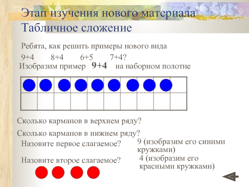 Пример изображен. Табличное сложение вида 8+6. Табличное сложение на 9 примеры. Табличное сложение 9+1. Табличное сложение на 4.