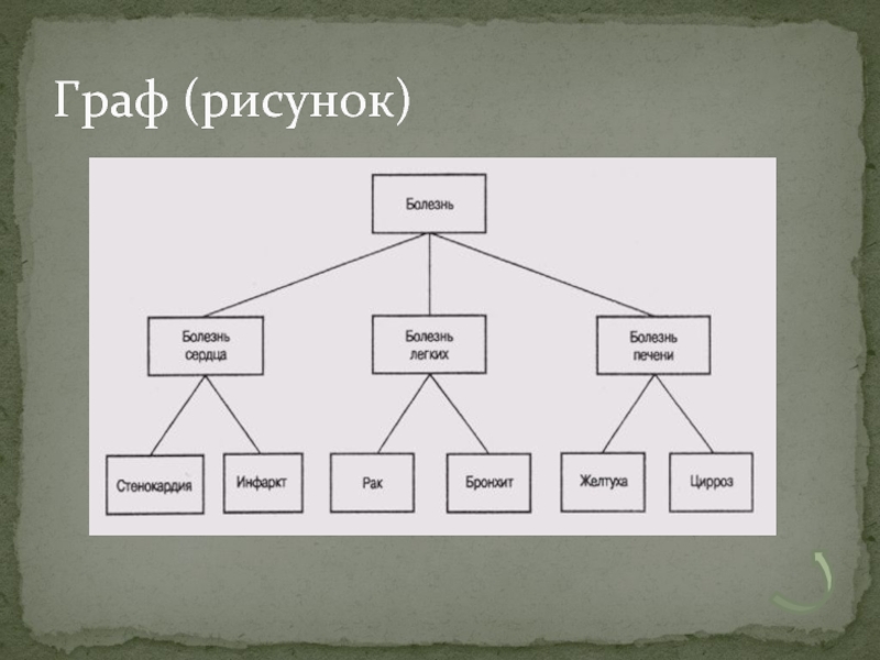 Графы c. Нарисуйте Граф. Рисунки на тему Граф для проекта. Нарисовать Граф ключи. Граф на тему политика.