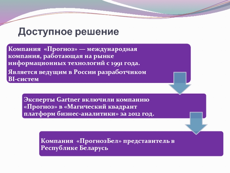 Анализ рынка по для защиты информации презентация