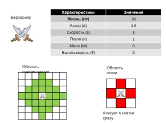 Характеристики оружия в игре