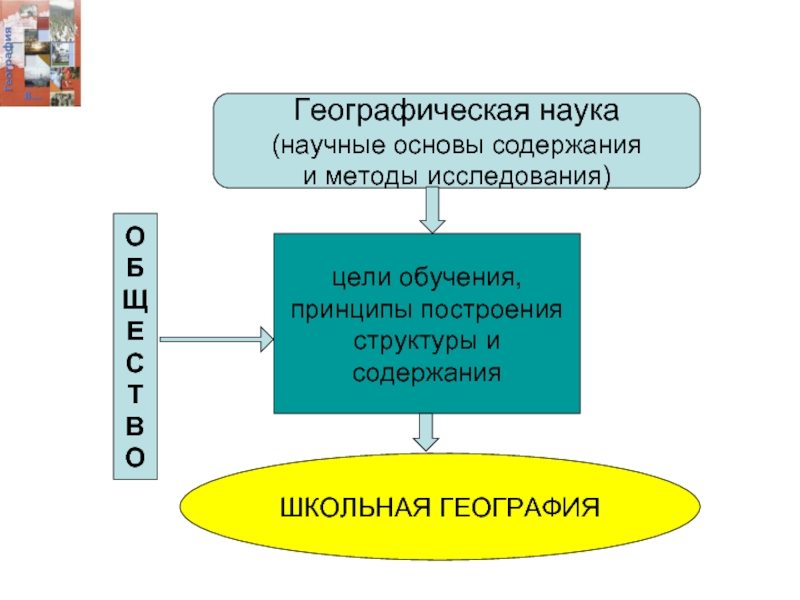 Цели изучения географии. Структура географии. Структура географической науки. Схема географических наук. Методы географической науки.