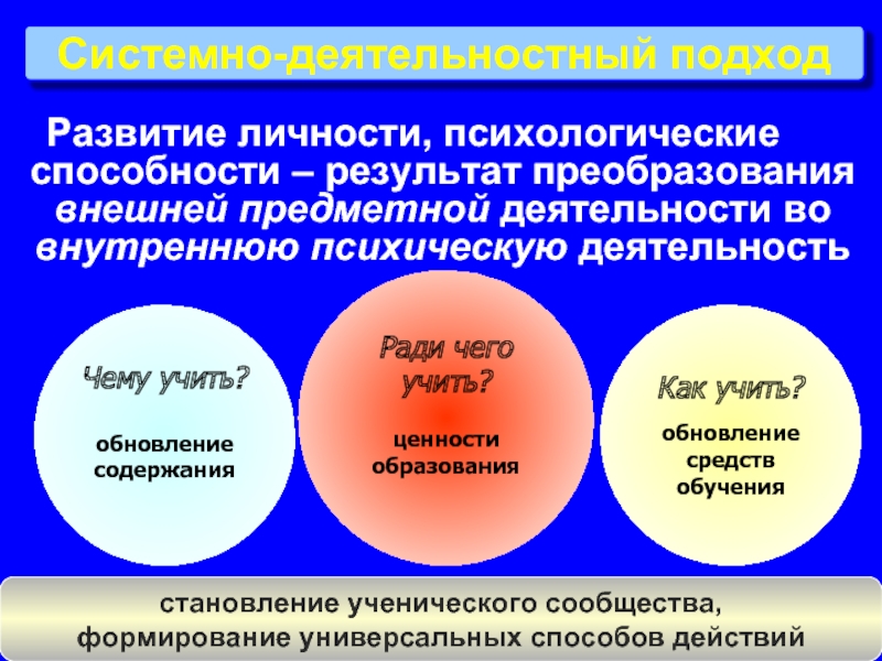 Процесс перевода действия из внутреннего умственного во внешний предметный план называется