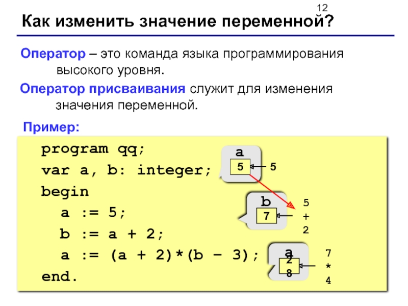 Что такое переменная в языке программирования