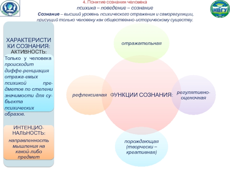 Сознательное поведение человека. Уровни психики поведения человека. Диада «сознание – поведение». Душа сознание поведение психика.