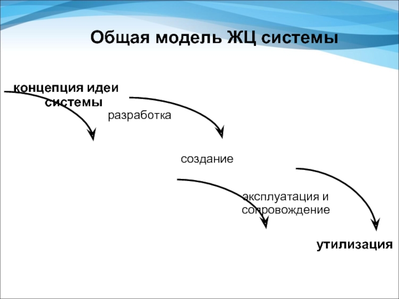 Жизненный цикл создания систем. Модели жизненного цикла. Жизненный цикл системы. Классическая схема жизненного цикла. Жизненный цикл разработки по.