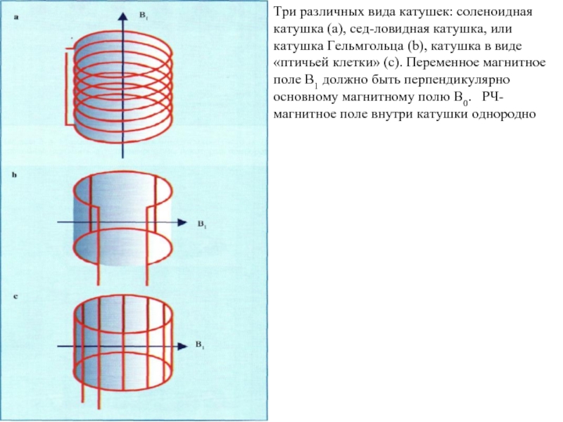 Катушки гельмгольца схема