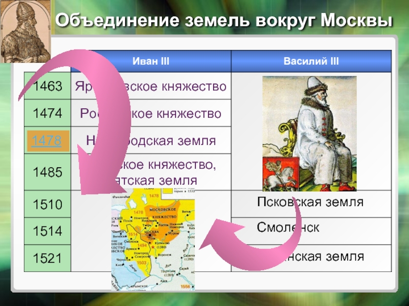 Объединение земель вокруг москвы. Объединение Москвы. Объединение земель вокруг Москвы Иван 3. Объединение русских земель вокруг Москвы Иван 1.