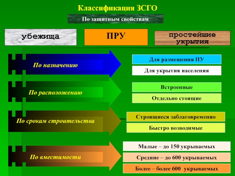 План перевода зс го на режим приема укрываемых