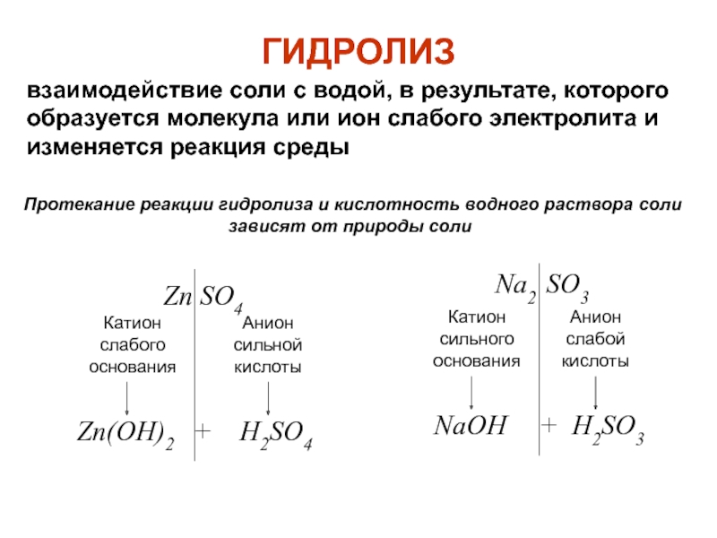 Взаимодействие водных растворов. Гидролиз водных растворов солей. Схема реакции гидролиза. Гидролиз солей это взаимодействие с водой. Гидролиз кислых и основных солей.