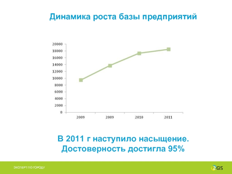 Динамика роста бизнеса. Динамика роста. Рост базы. Рост база рост. Баз рост.