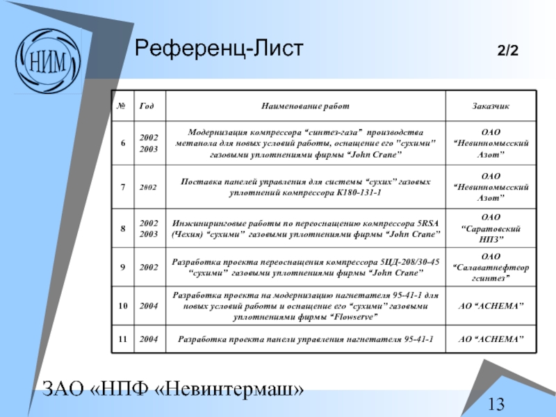 Референц лист компании образец