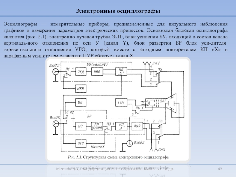 Блок схема осциллографа