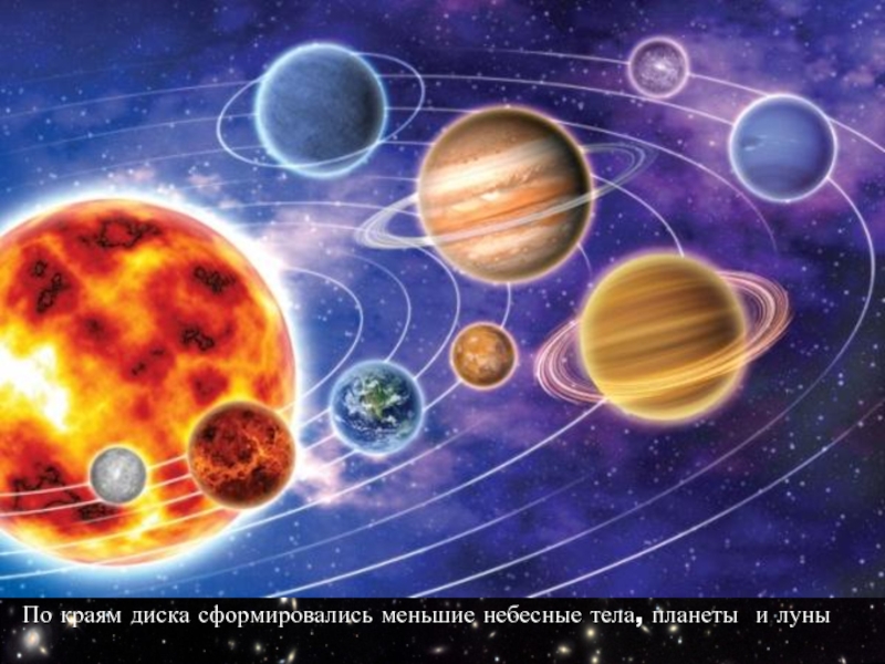 По краям диска сформировались меньшие небесные тела, планеты  и луны