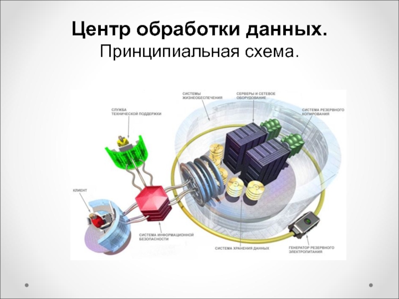 Структурная схема цод