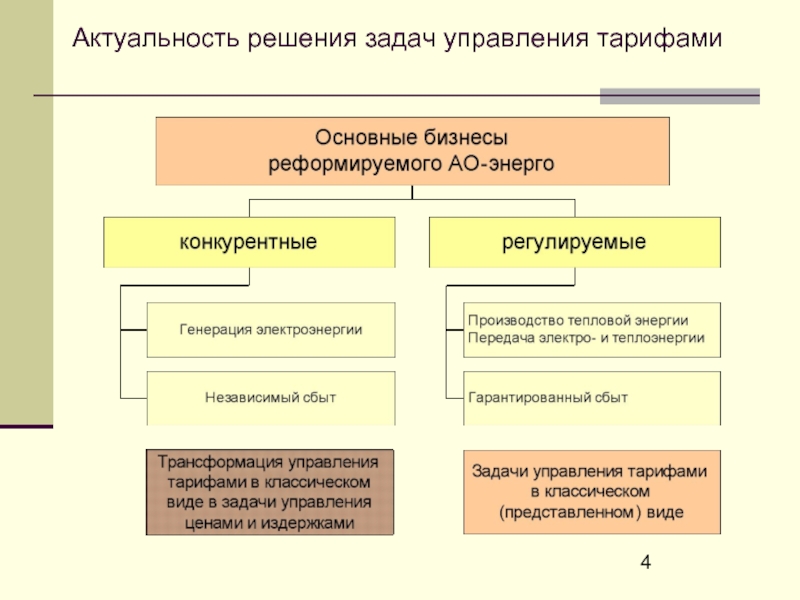 Значимость решения