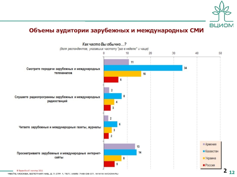 Массовая аудитория сми. Классификация аудитории СМИ. Аудитория СМИ. Распределение аудитории СМИ. Объем аудитории.