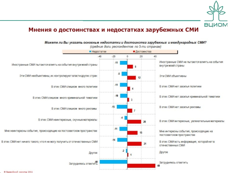 Аудитория сми. Иностранная пресса сегодня на русском языке.