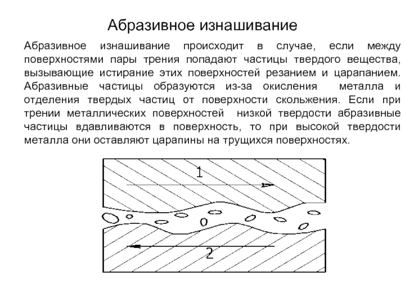 Между поверхность. Схема абразивного изнашивания. Схема ударно абразивного износа. Абразивное изнашивание. Абразивный износ деталей.