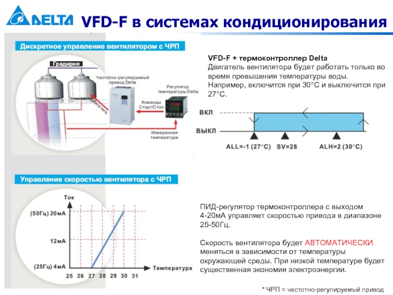 Частота вращения вентилятора. Зависимость скорости вентилятора от температуры. Диапазон рабочих температур для частотника. Температурный скорость вентилятор. Частотный регулятор с выходом 50 Герц.