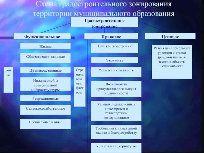 Муниципальное образование обнинск