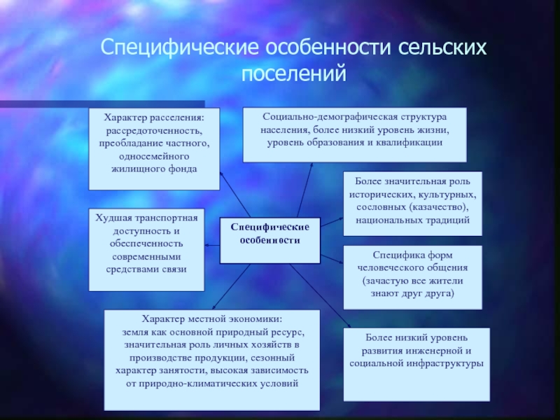 Социального развития сельских поселений. Особенности сельских поселений. Характеристика сельского поселения. Специфика городских и сельских поселений. Специфика сельских поселений.