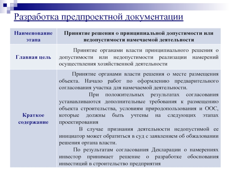 Предпроектная разработка проекта