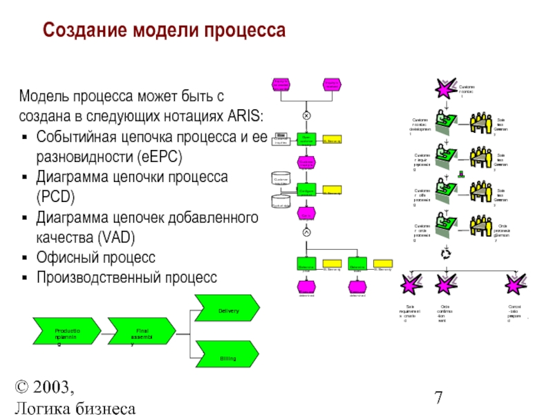 Цепочки процессов. Событийная цепочка процесса Aris. Диаграмма Цепочки процесса. Событийная цепочка процессов пример. Событийная цепочка процесса Aris примеры.