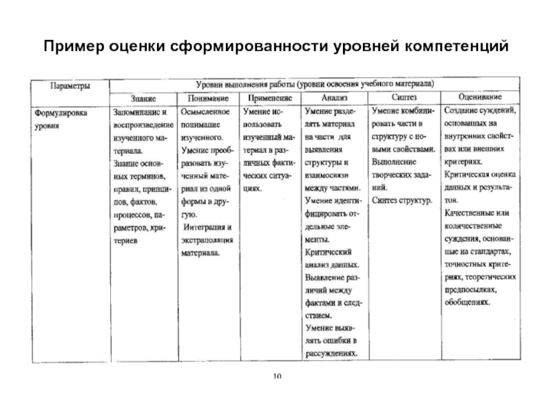 Оценка сформированности. Оценка сформированности компетенций. Оценочная культура примеры. Показатели сформированности проектной культуры педагога. Оценочная ведомость сформированности компетенций.