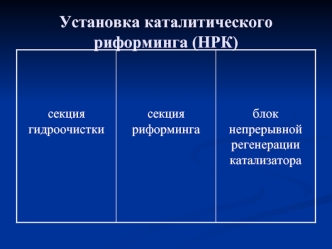 Автоматизированная система управления блока непрерывной регенерации катализатора, установка каталитического риформинга с НРК