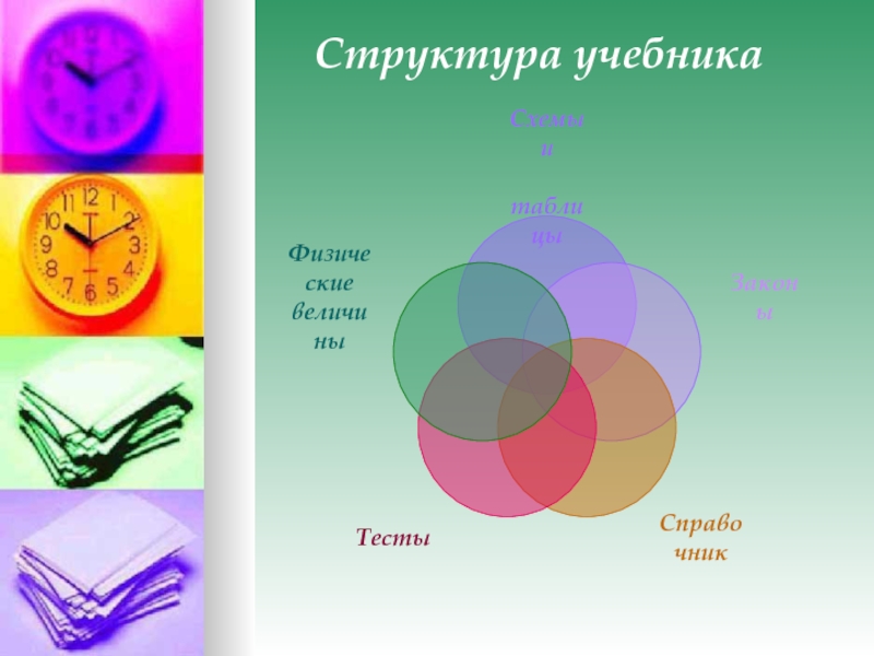 Строение учебника. Структура учебника. Структура учебника математики. Структура учебника определяется.