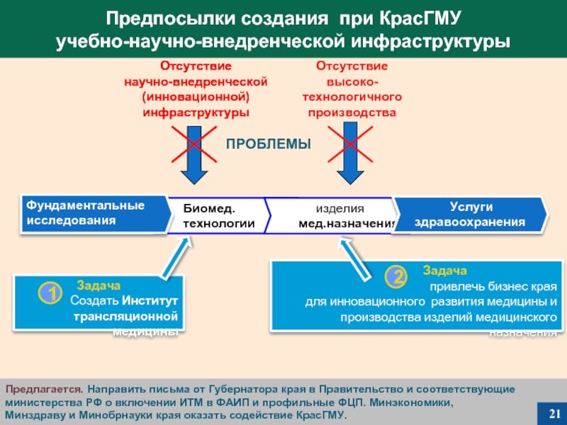 Соответствующим министерством