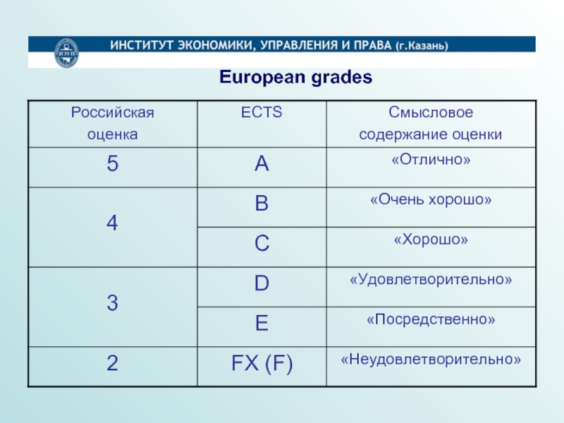 European grades.