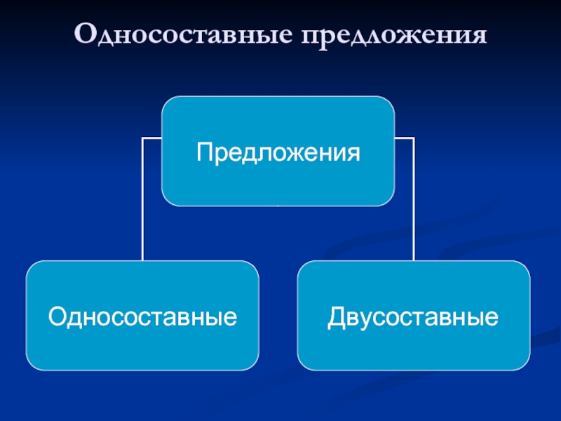 Укажите односоставное