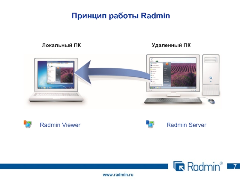 Удаленный пк. Принцип работы локальных серверов. Как работать с Radmin. Печать машины радмин.