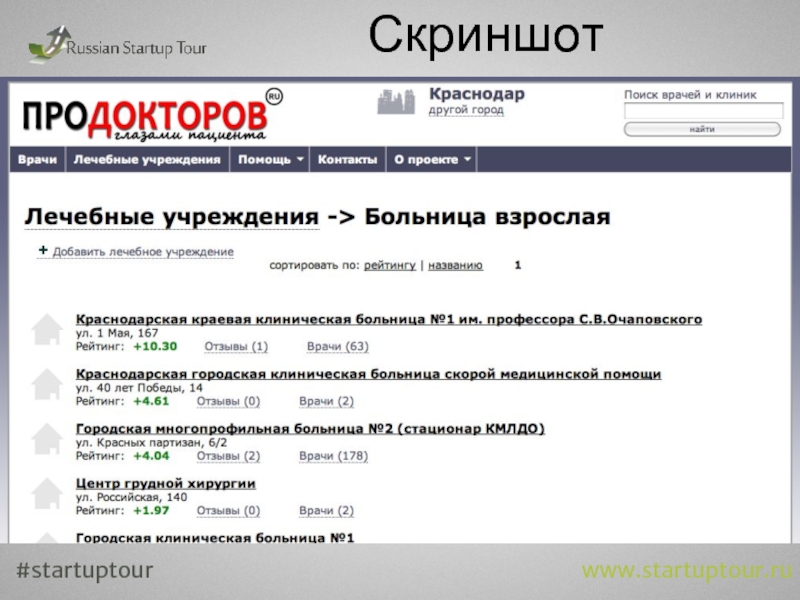 Сайт продокторов ярославль. Prodoktorov ru Дагестан.