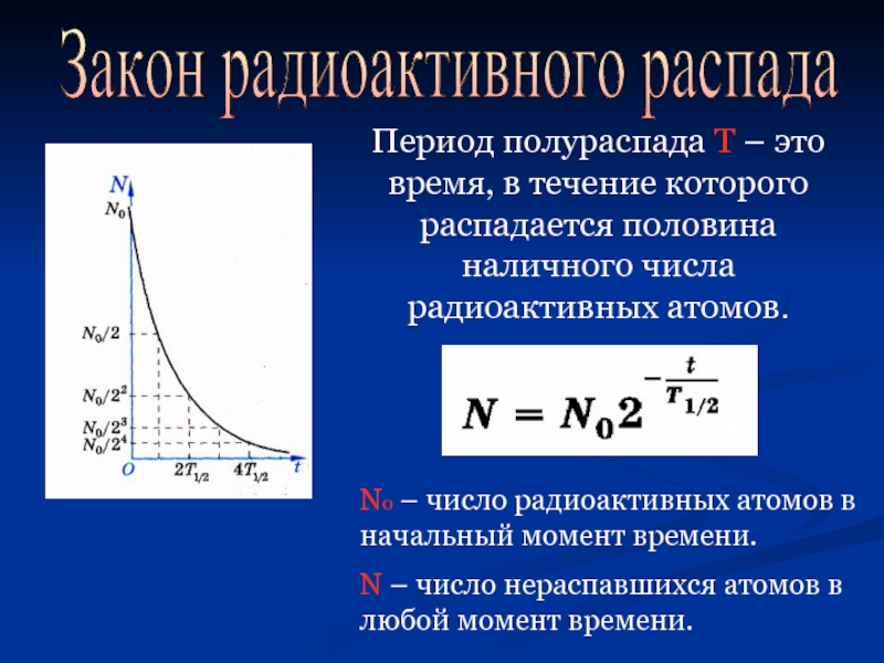 Период полураспада физика 9. Период полураспада ядер формула. Закон n=n0 радиоактивного распада. Закон распада радиоактивного изотопа. Закон радиоактивного распада физика.